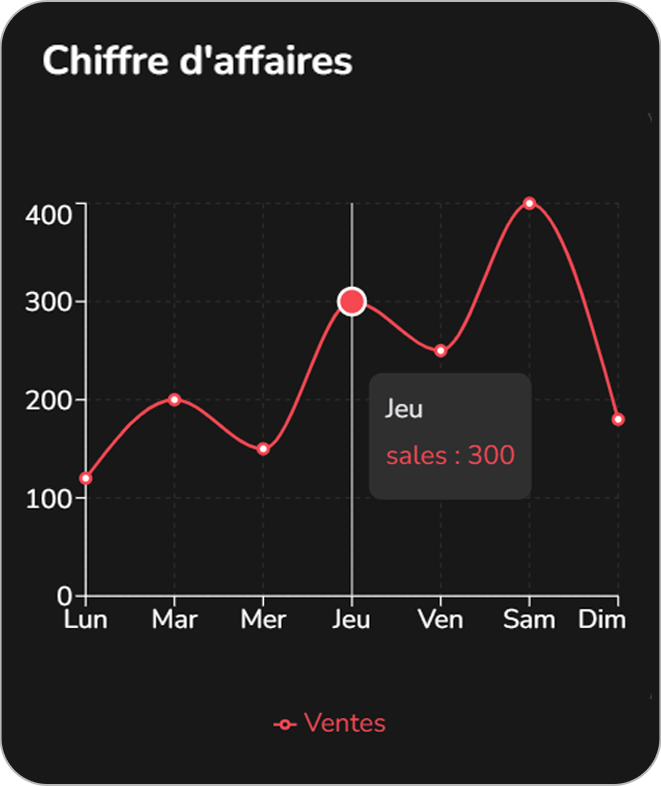 Suivi des ventes en temps réel avec logiciel SaaS marocain