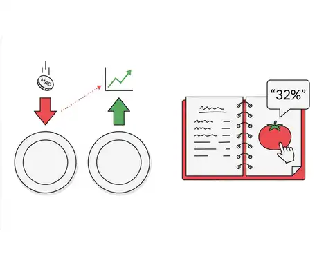 logiciel food cost restaurant