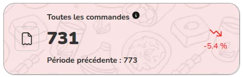 Analyse des performances du personnel restaurant