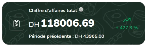 Analyse clientèle restaurant