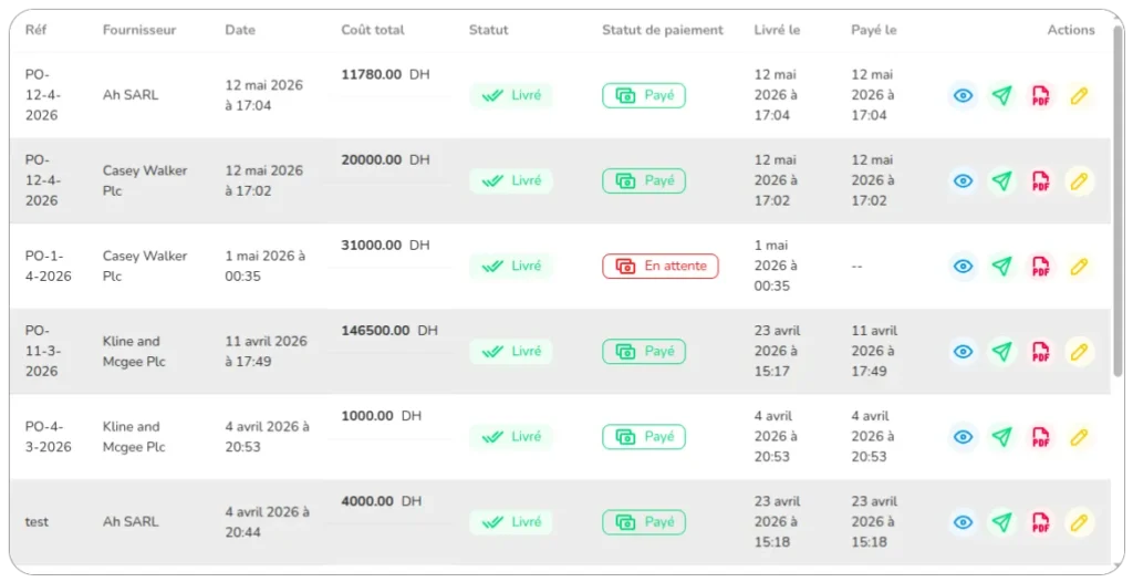Tableau de bord chiffre d'affaires restaurant
