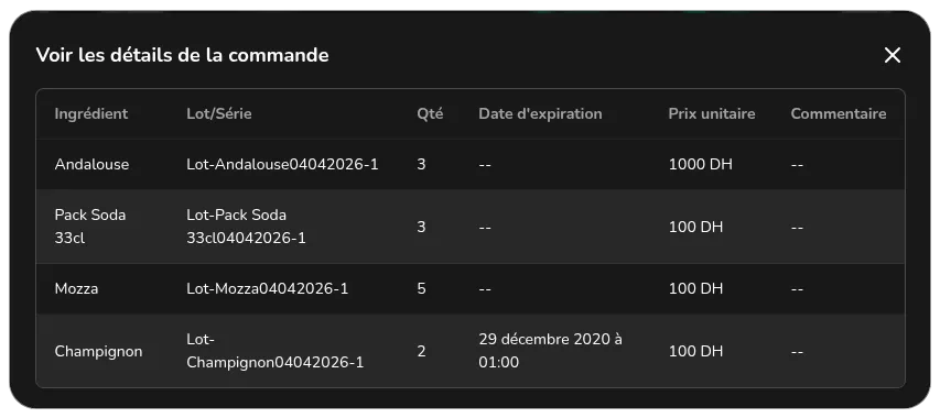 Statistiques commandes restaurant